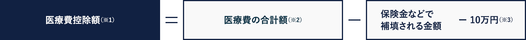 医療費控除額の計算式